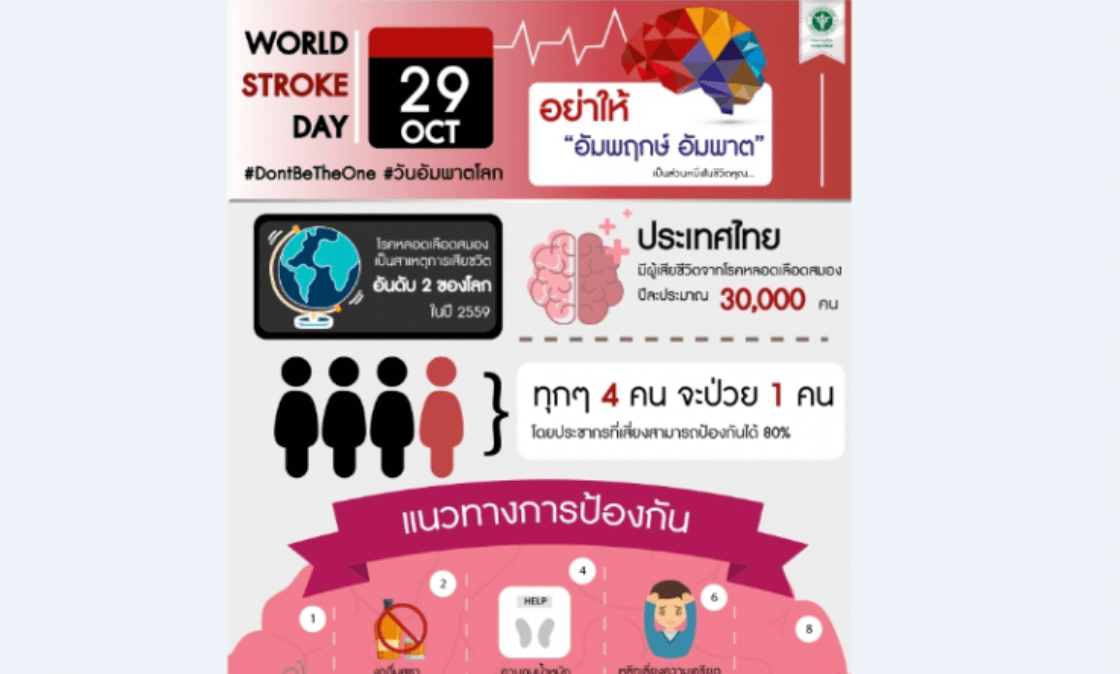 โรคหลอดเลือด คือสาเหตุการตายอันดับ 1 ของคนไทย ไม่ใช่มะเร็ง