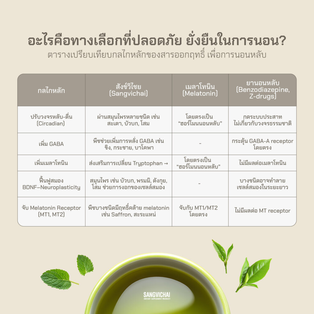 สังข์วิไชยสมุนไพรแก้นอนไม่หลับ