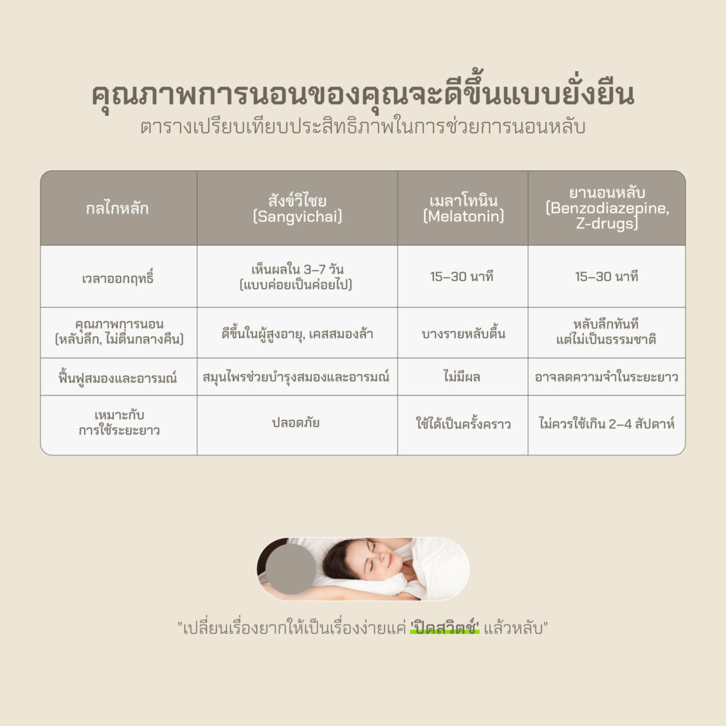 สังข์วิไชยสมุนไพรแก้นอนไม่หลับ